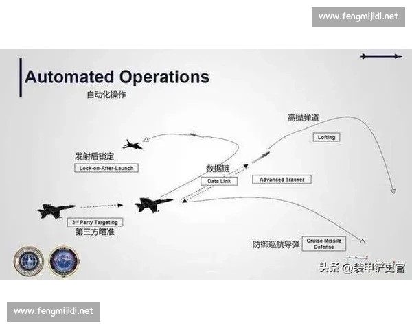 围绕现代战场战术布置与多维协同作战体系构建的实践探索路径研究