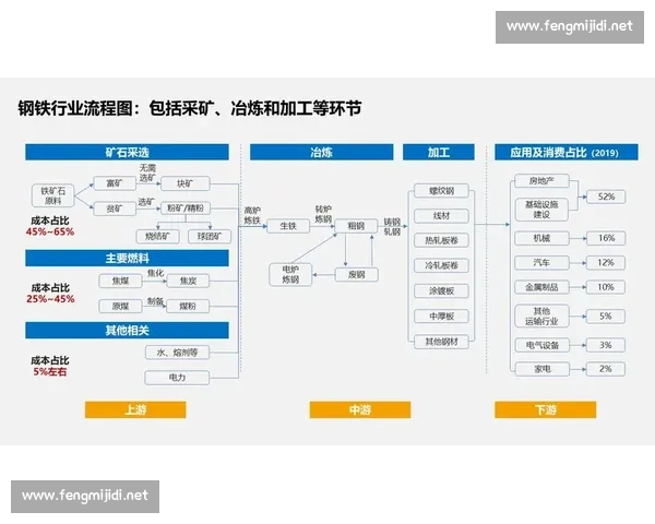 提升企业运营效能的策略与方法探索全流程优化实践指南